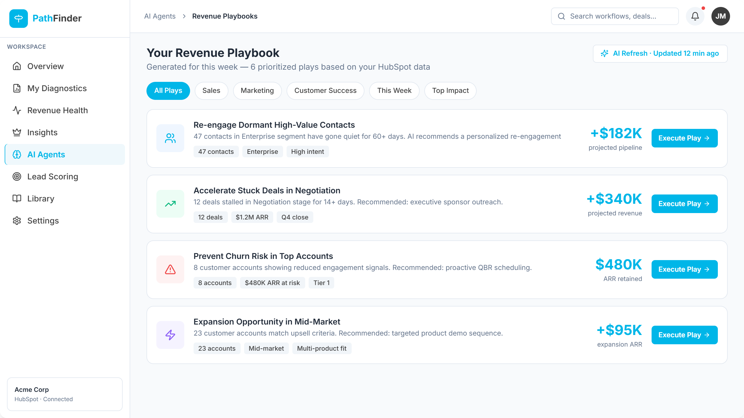 AI Revenue Playbooks Tailored to Your Business