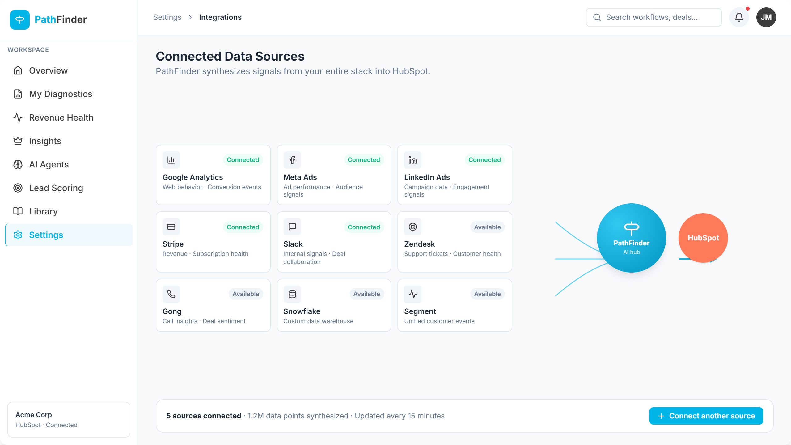 Connect Any Data Source. Get Smarter Insights.