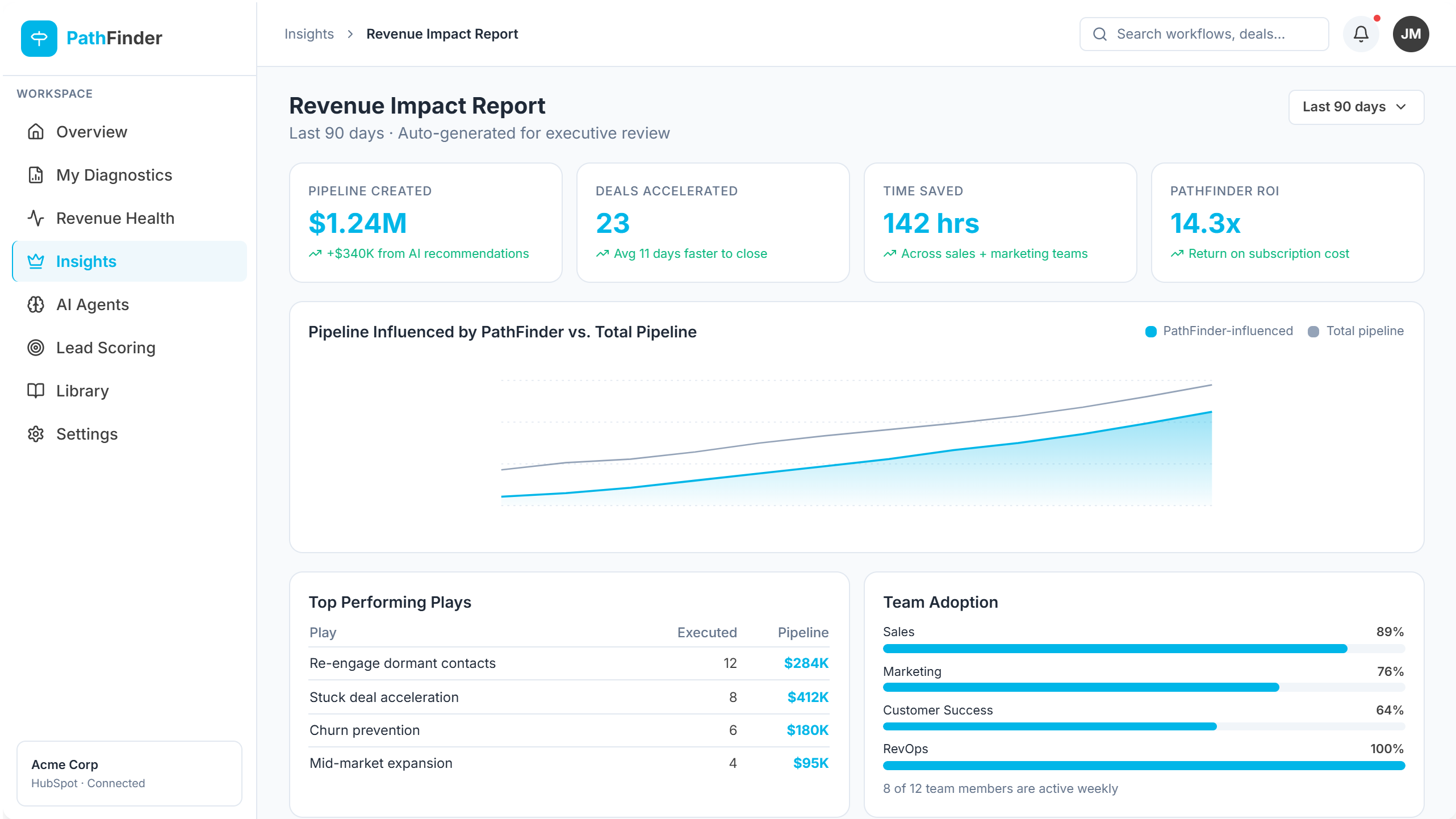 Prove the ROI of Every AI Recommendation